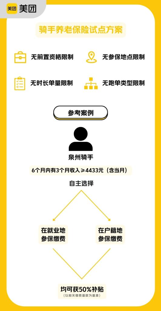 平臺企業(yè)支持騎手繳納社保，將帶來哪些影響？