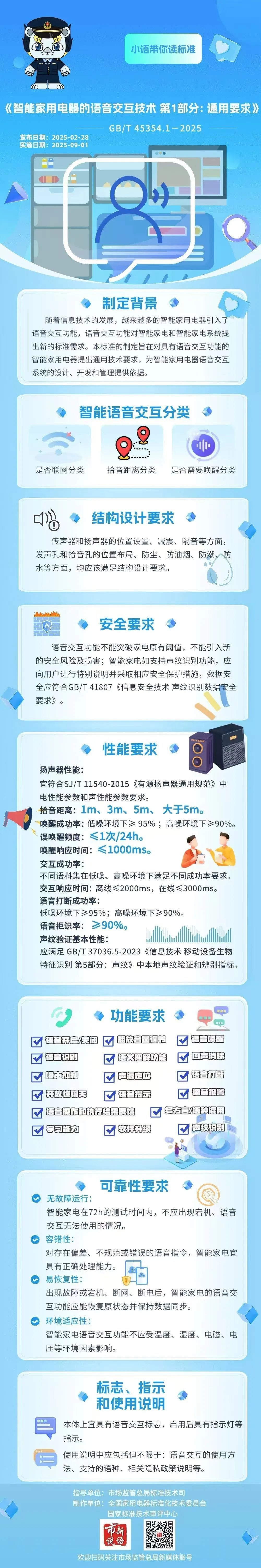 以后家電這樣“聽話”！智能家電語(yǔ)音交互國(guó)家標(biāo)準(zhǔn)發(fā)布