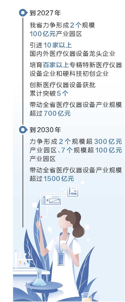 河南重點(diǎn)布局7個(gè)園區(qū) 打造千億級(jí)醫(yī)療儀器設(shè)備產(chǎn)業(yè)