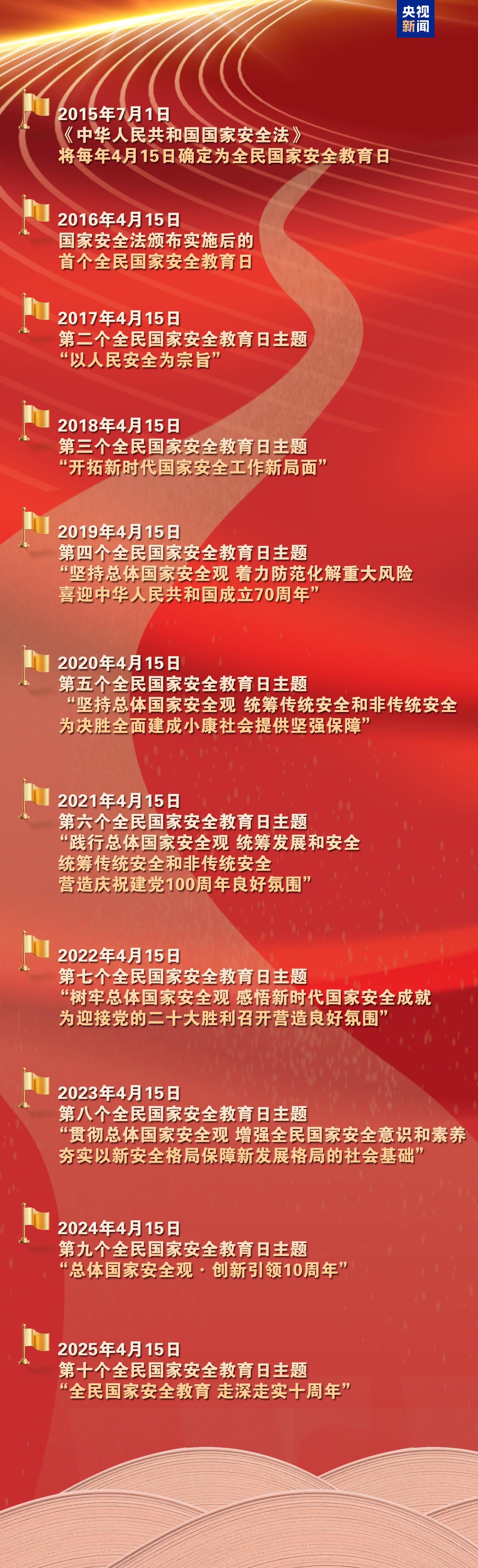 《2025全民國(guó)家安全教育公開課》開課啦！