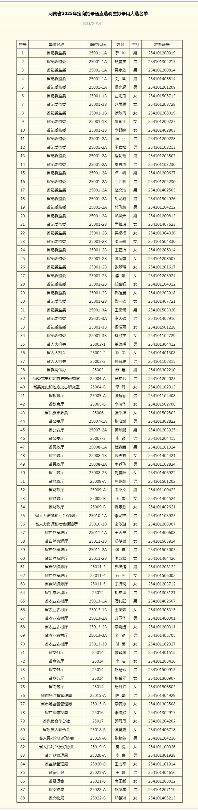 450人擬錄用！河南省2025年定向招錄選調(diào)生擬錄用人選名單公示