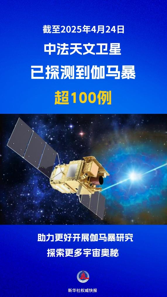 超100例！中法天文衛(wèi)星伽馬暴探測“成績單”發(fā)布