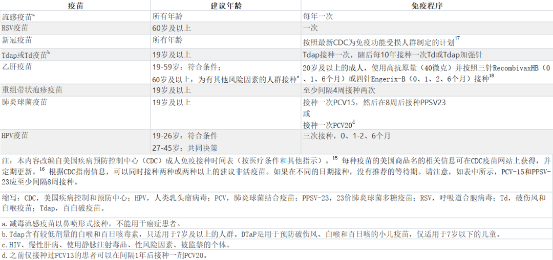 為什么有的疫苗只用打 1 針，有的卻每年都要打？