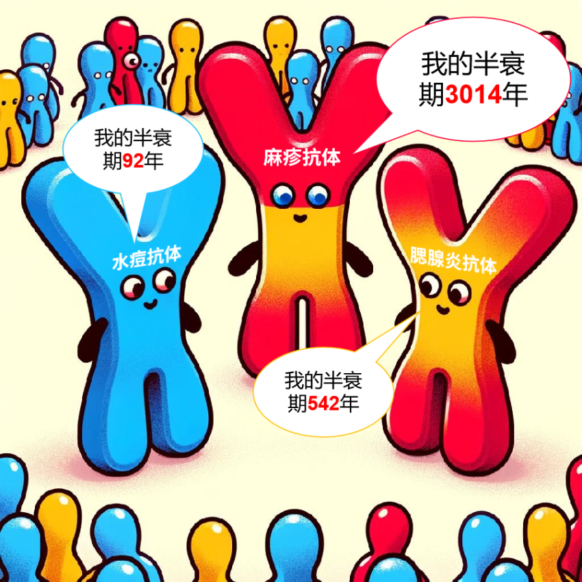 為什么有的疫苗只用打 1 針，有的卻每年都要打？
