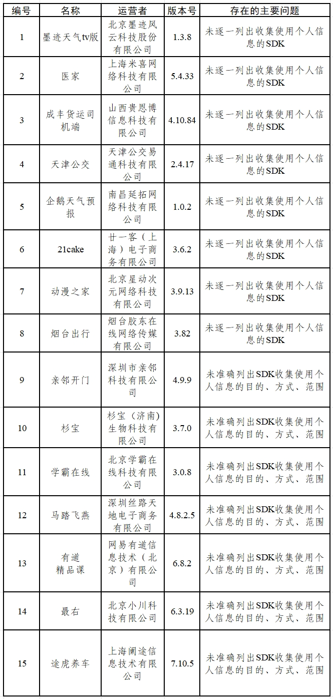 涉?zhèn)€人信息收集問題 墨跡天氣tv版、醫(yī)家等15款App被通報