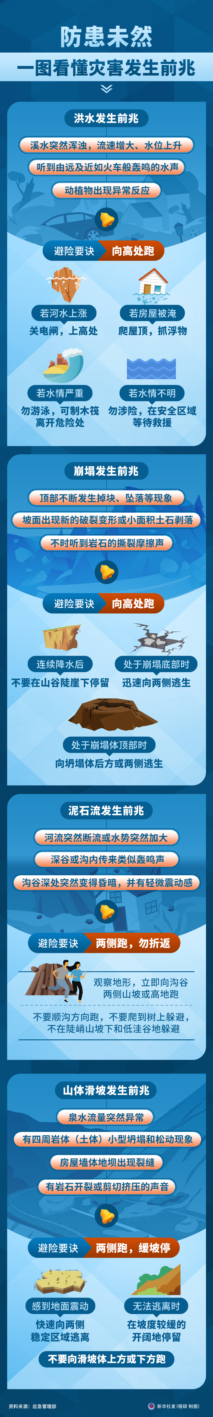 全國(guó)防災(zāi)減災(zāi)日丨防患未然，一圖看懂災(zāi)害發(fā)生前兆